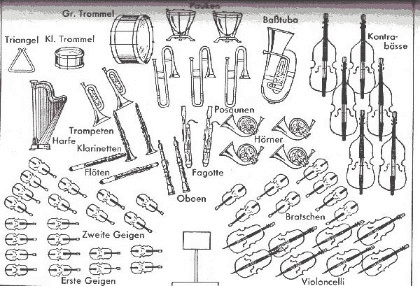 Orchesteraufstellung (Beispiel)